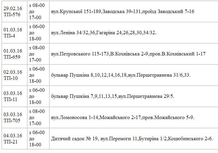 Де наступного тижня у Кременчуці не буде світла Де наступного тижня у Кременчуці не буде світла