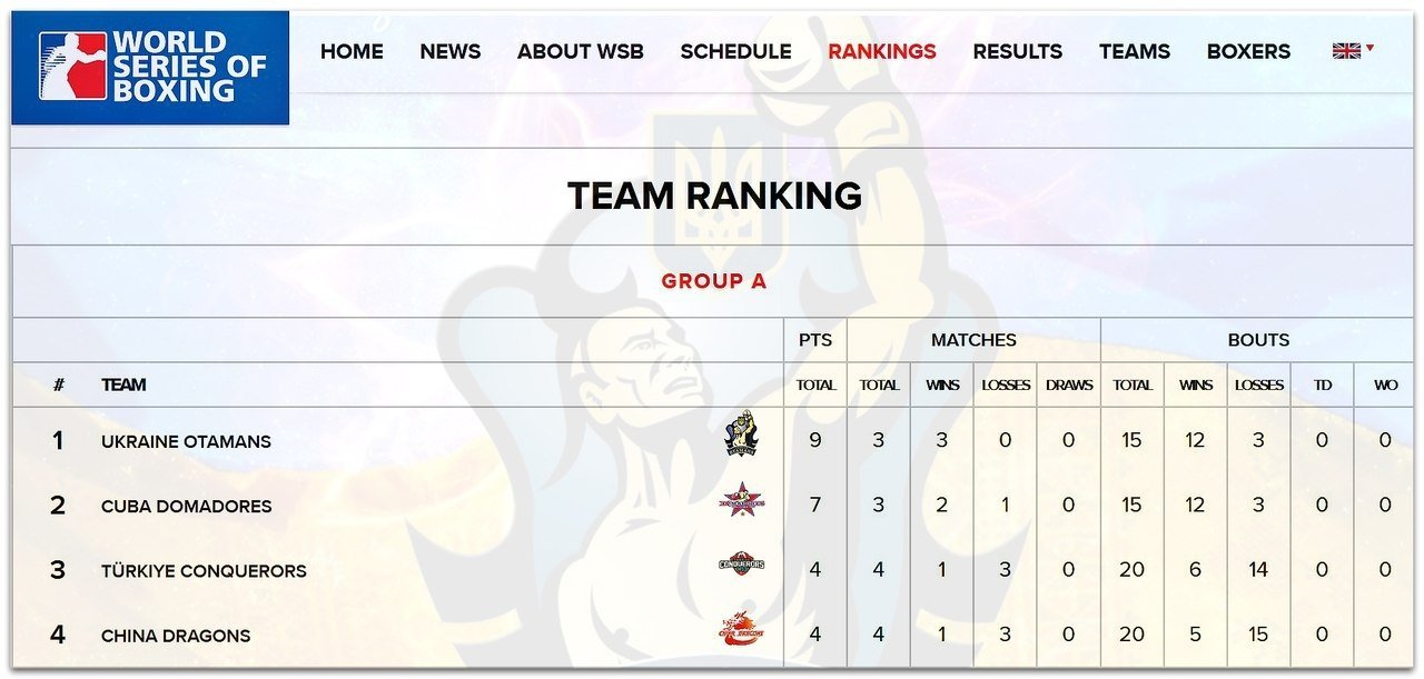 "Українські Отамани" перемагають "Кубинських Домадорес" "Українські Отамани" перемагають "Кубинських Домадорес"