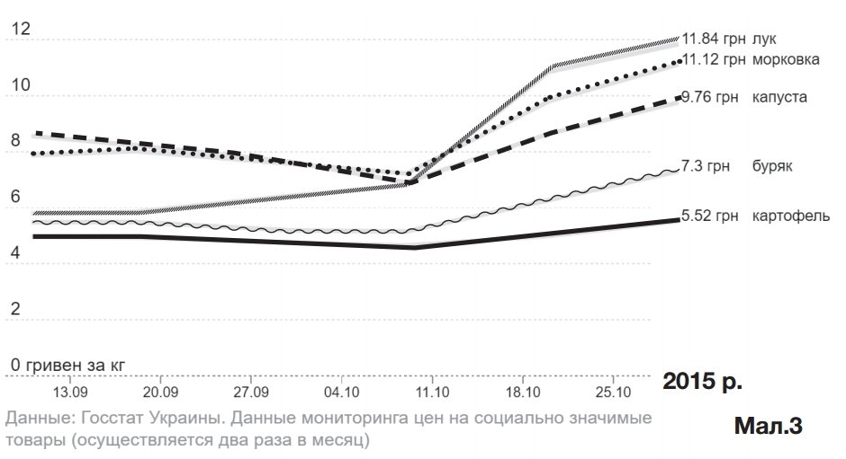 Що відбувається з харчами: як українці економлять на їжі Що відбувається з харчами: як українці економлять на їжі