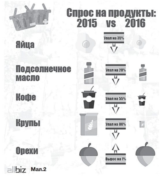 Що відбувається з харчами: як українці економлять на їжі Що відбувається з харчами: як українці економлять на їжі