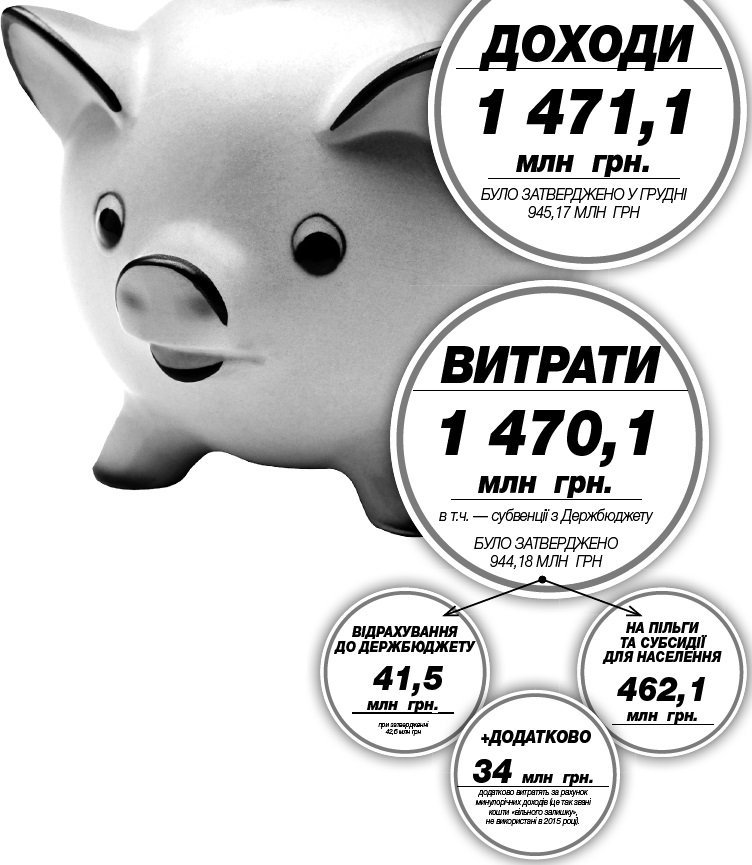 Як «підріс» бюджет Кременчука Як «підріс» бюджет Кременчука