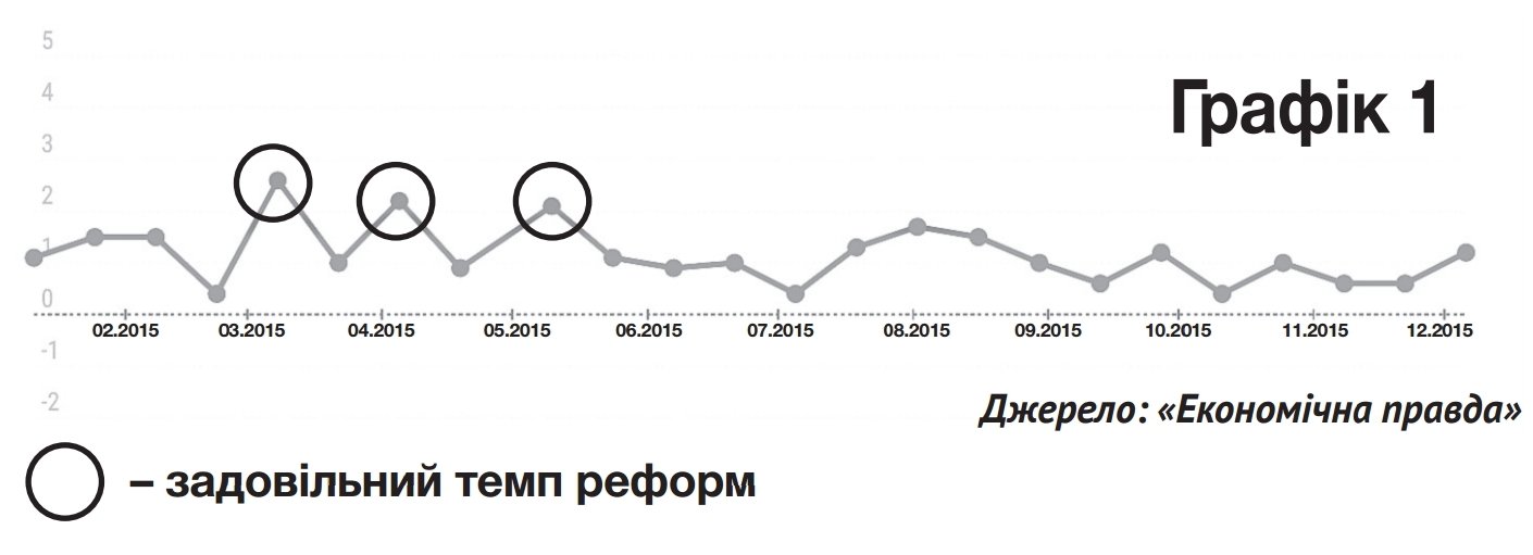 Новий прем’єр чи нові вибори? Новий прем’єр чи нові вибори?