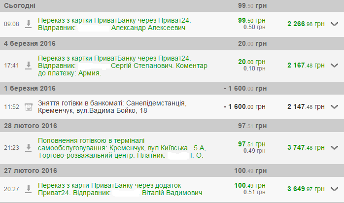 Побратимам загиблого Володимира Шаповала передали допомогу Побратимам загиблого Володимира Шаповала передали допомогу