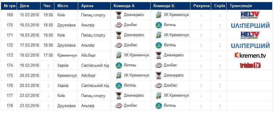 Хокейний клуб "Кременчук" здобув нічийний рахунок у серії. Все вирішиться у Кременчуці Хокейний клуб "Кременчук" здобув нічийний рахунок у серії. Все вирішиться у Кременчуці