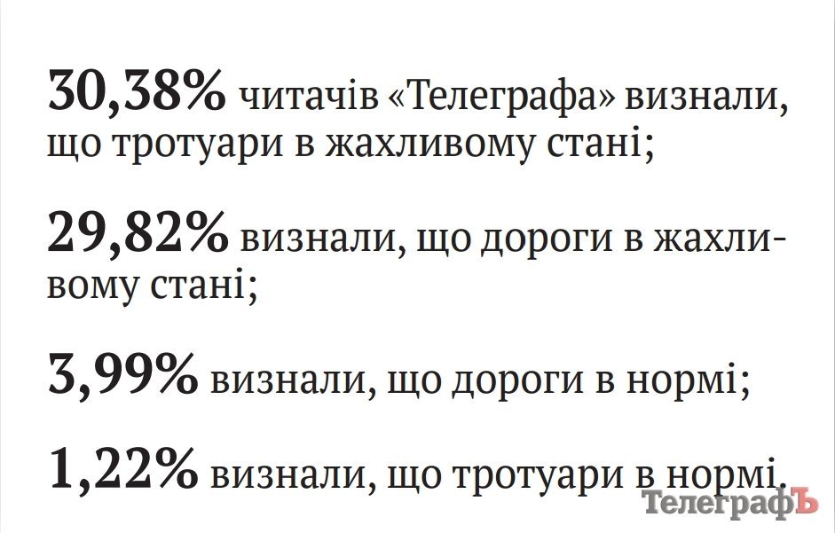 100 днів мера Малецького: поки без камери, зате з лопатою! 100 днів мера Малецького: поки без камери, зате з лопатою!