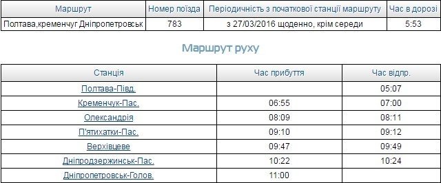 З Кременчука до Дніпропетровська курсуватиме новий потяг З Кременчука до Дніпропетровська курсуватиме новий потяг