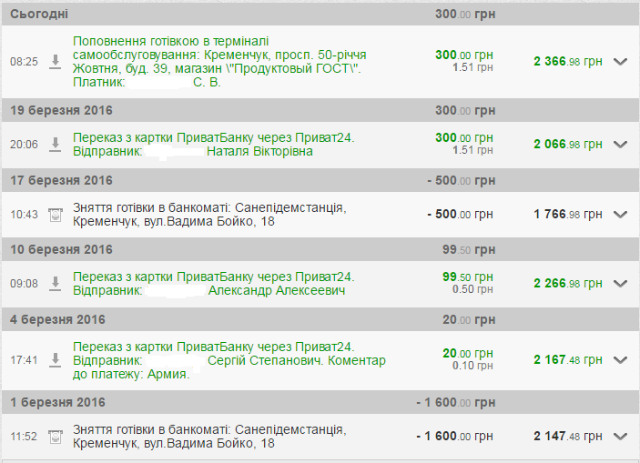 Допомогу від друзів з Німеччини та Ізраїлю передали на фронт Допомогу від друзів з Німеччини та Ізраїлю передали на фронт