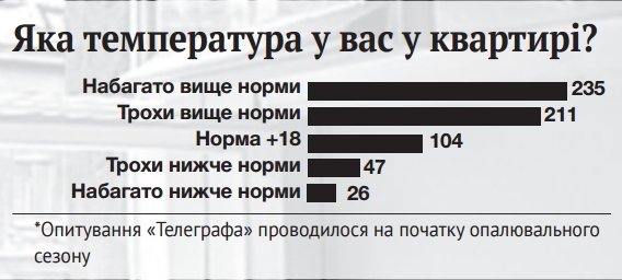 Кременчуцький тепловий парадокс Кременчуцький тепловий парадокс