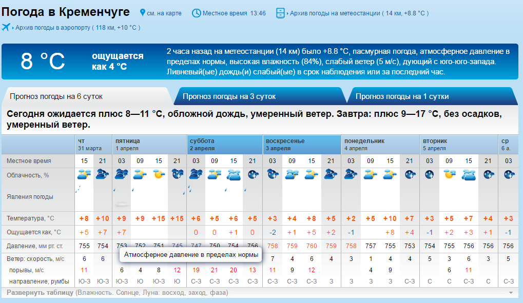 Завтра в шортах, послезавтра - в шубах Завтра в шортах, послезавтра - в шубах