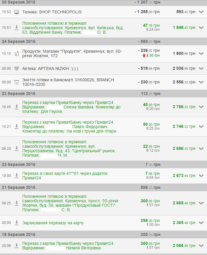 Допомогу від кременчужан передали розвідникам на фронт Допомогу від кременчужан передали розвідникам на фронт