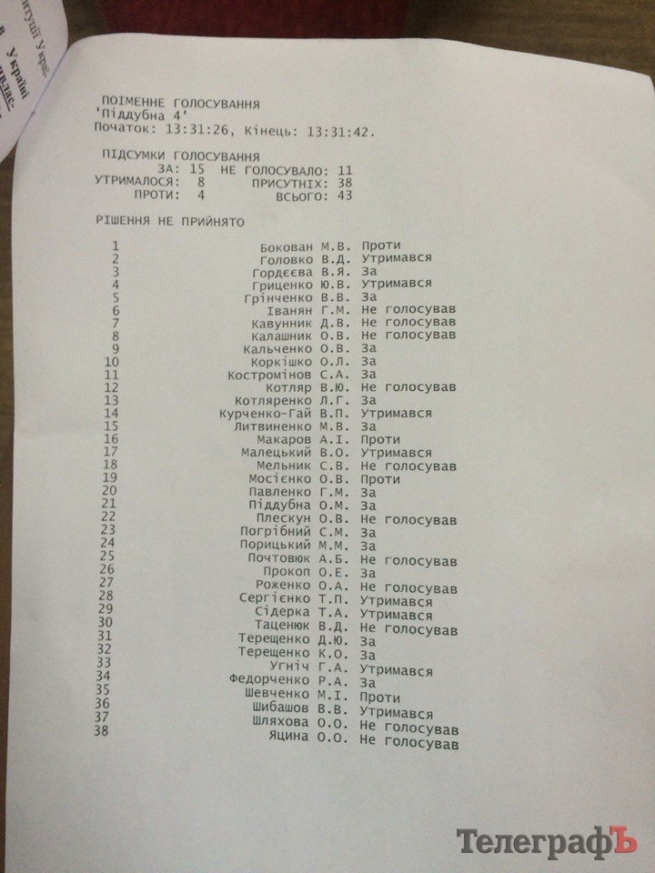 "Вспомнить всё": в Кременчуге рассматривают протокол о коррупции, составленный на вице-мэра Проценко "Вспомнить всё": в Кременчуге рассматривают протокол о коррупции, составленный на вице-мэра Проценко