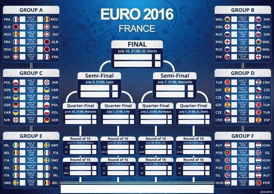 Збірна України з футболу дізналася суперників на Євро-2016 Збірна України з футболу дізналася суперників на Євро-2016