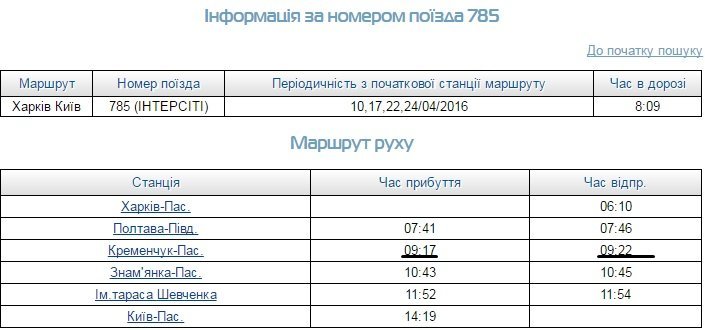 Двухэтажный поезд Харьков-Киев через Кременчуг будет курсировать до конца апреля Двухэтажный поезд Харьков-Киев через Кременчуг будет курсировать до конца апреля