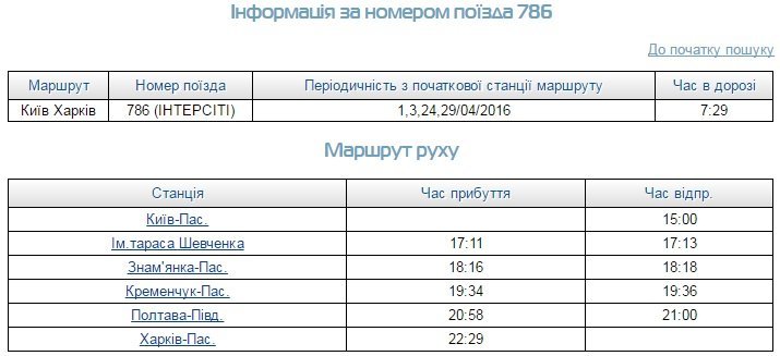 Двухэтажный поезд Харьков-Киев через Кременчуг будет курсировать до конца апреля Двухэтажный поезд Харьков-Киев через Кременчуг будет курсировать до конца апреля