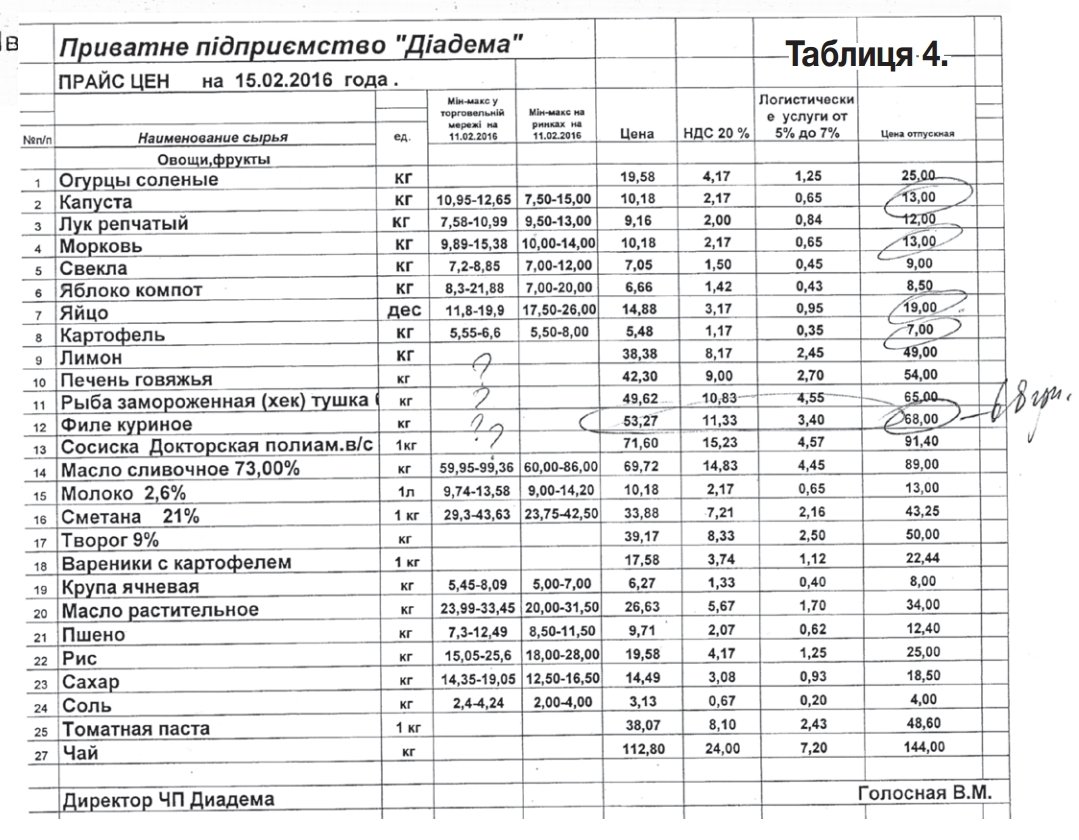 До кременчуцьких шкіл завозять найдорожчі продукти– м’ясо по 99 гривень, яйця – по 19... До кременчуцьких шкіл завозять найдорожчі продукти– м’ясо по 99 гривень, яйця – по 19...