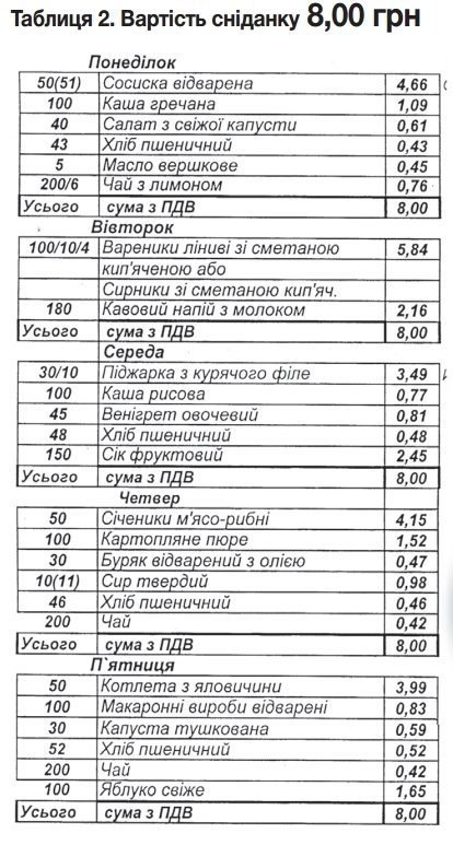 До кременчуцьких шкіл завозять найдорожчі продукти– м’ясо по 99 гривень, яйця – по 19... До кременчуцьких шкіл завозять найдорожчі продукти– м’ясо по 99 гривень, яйця – по 19...