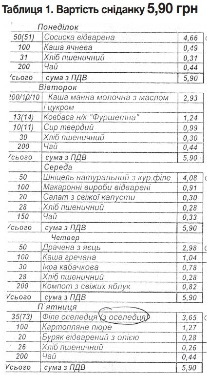 До кременчуцьких шкіл завозять найдорожчі продукти– м’ясо по 99 гривень, яйця – по 19... До кременчуцьких шкіл завозять найдорожчі продукти– м’ясо по 99 гривень, яйця – по 19...