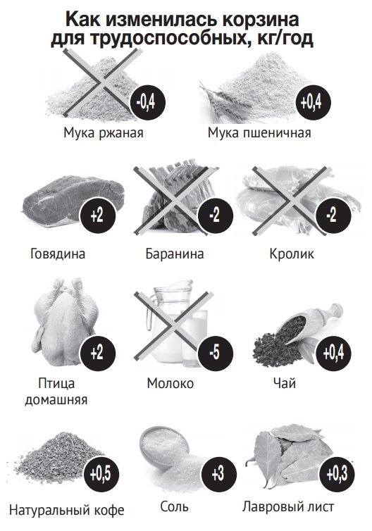 Украинцам таки добавят трусов, носков и лифчиков Украинцам таки добавят трусов, носков и лифчиков