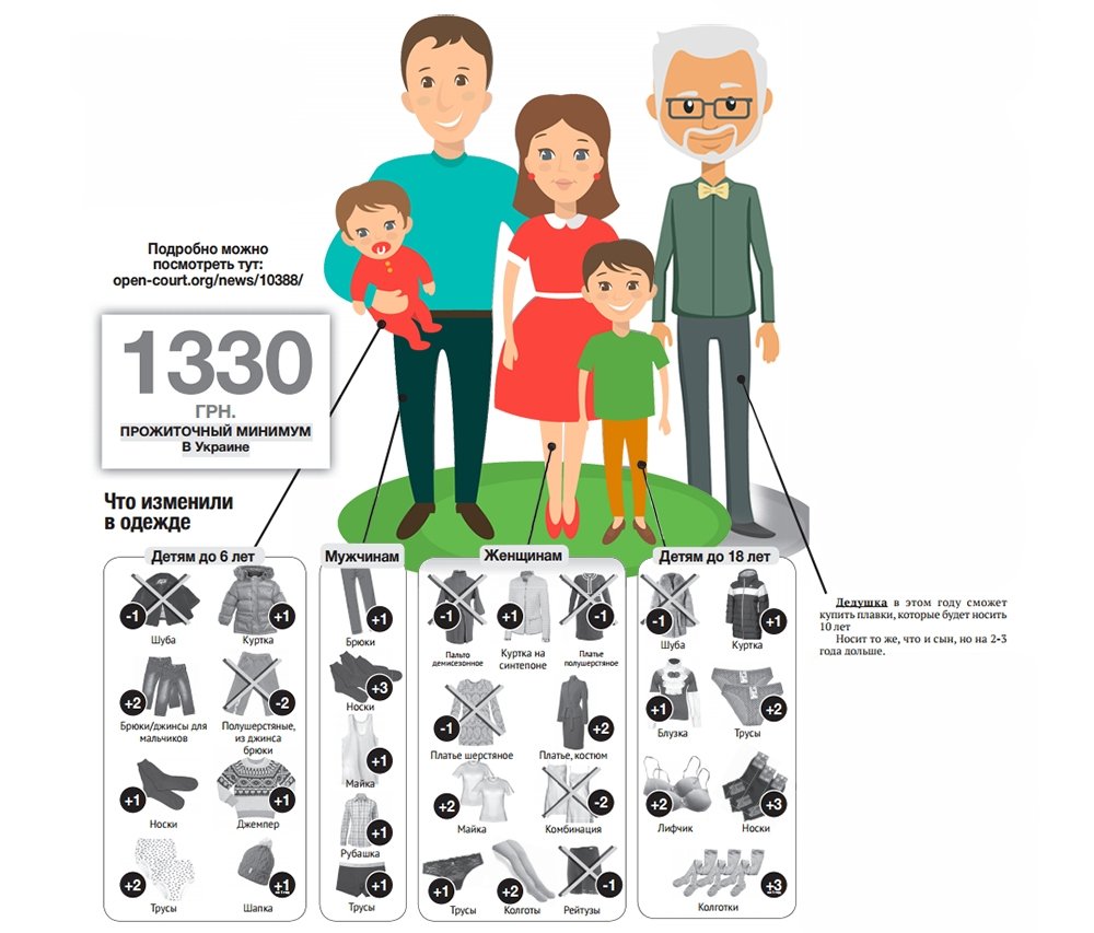 Украинцам таки добавят трусов, носков и лифчиков Украинцам таки добавят трусов, носков и лифчиков