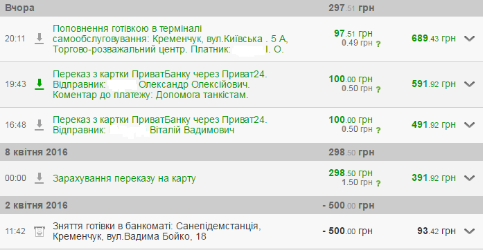 Літні шорти та сітки від кременчужан відправили на фронт Літні шорти та сітки від кременчужан відправили на фронт