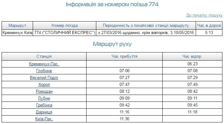 Дополнительные поезда из Кременчуга на Киев и Харьков в мае Дополнительные поезда из Кременчуга на Киев и Харьков в мае