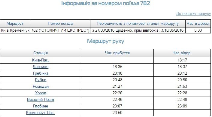 Дополнительные поезда из Кременчуга на Киев и Харьков в мае Дополнительные поезда из Кременчуга на Киев и Харьков в мае