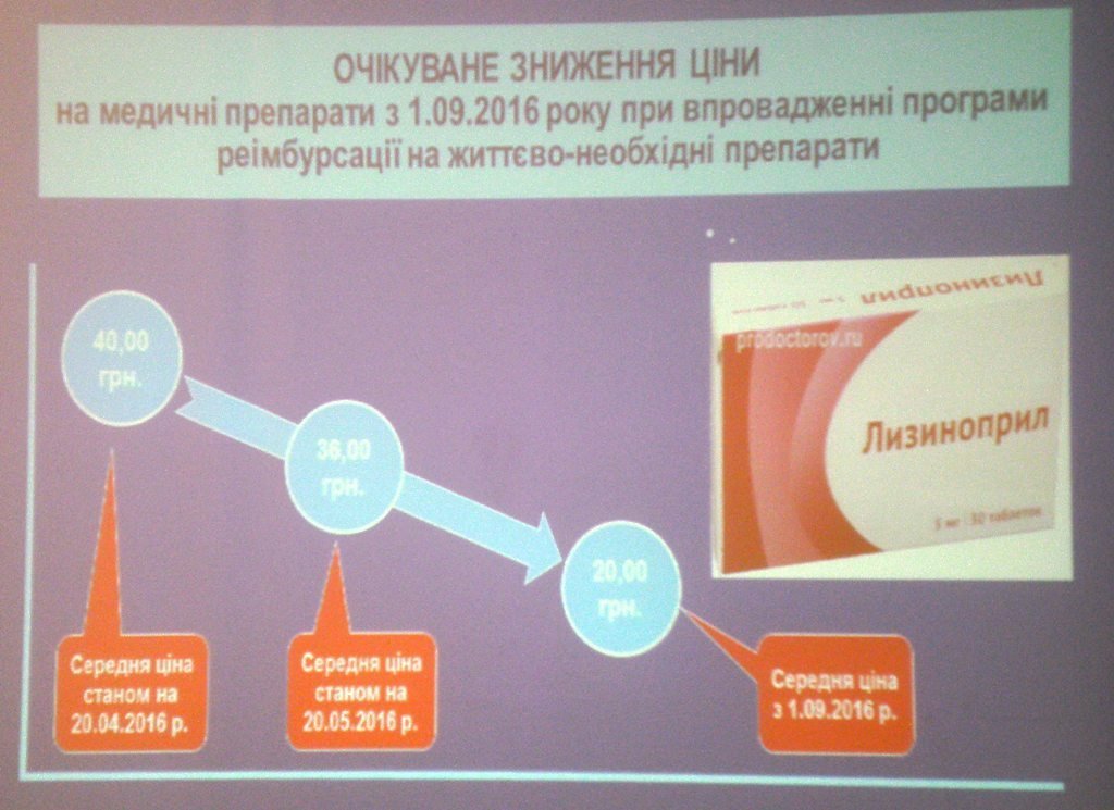 Через месяц в больничных аптеках Кременчуга снизятся цены на лекарства Через месяц в больничных аптеках Кременчуга снизятся цены на лекарства