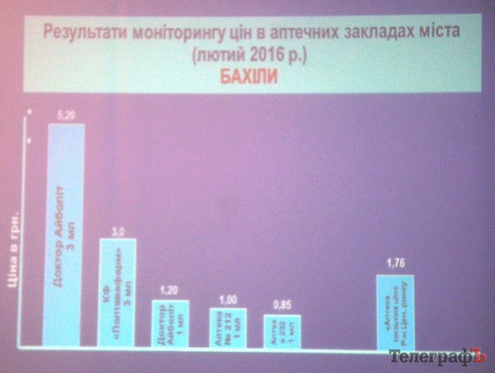 Раскрыта тайна дорогих бахил в 3-й больнице Раскрыта тайна дорогих бахил в 3-й больнице