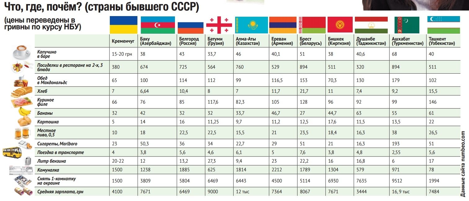 На что хватит кременчугской зарплаты На что хватит кременчугской зарплаты
