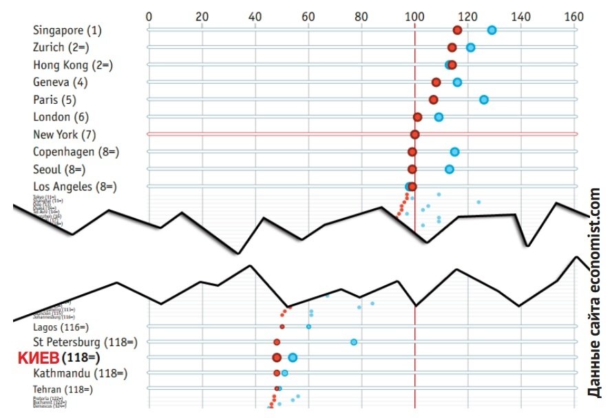 На что хватит кременчугской зарплаты На что хватит кременчугской зарплаты