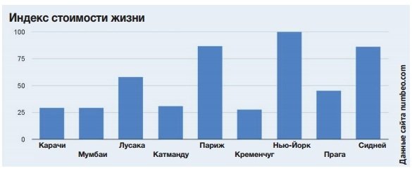 На что хватит кременчугской зарплаты На что хватит кременчугской зарплаты