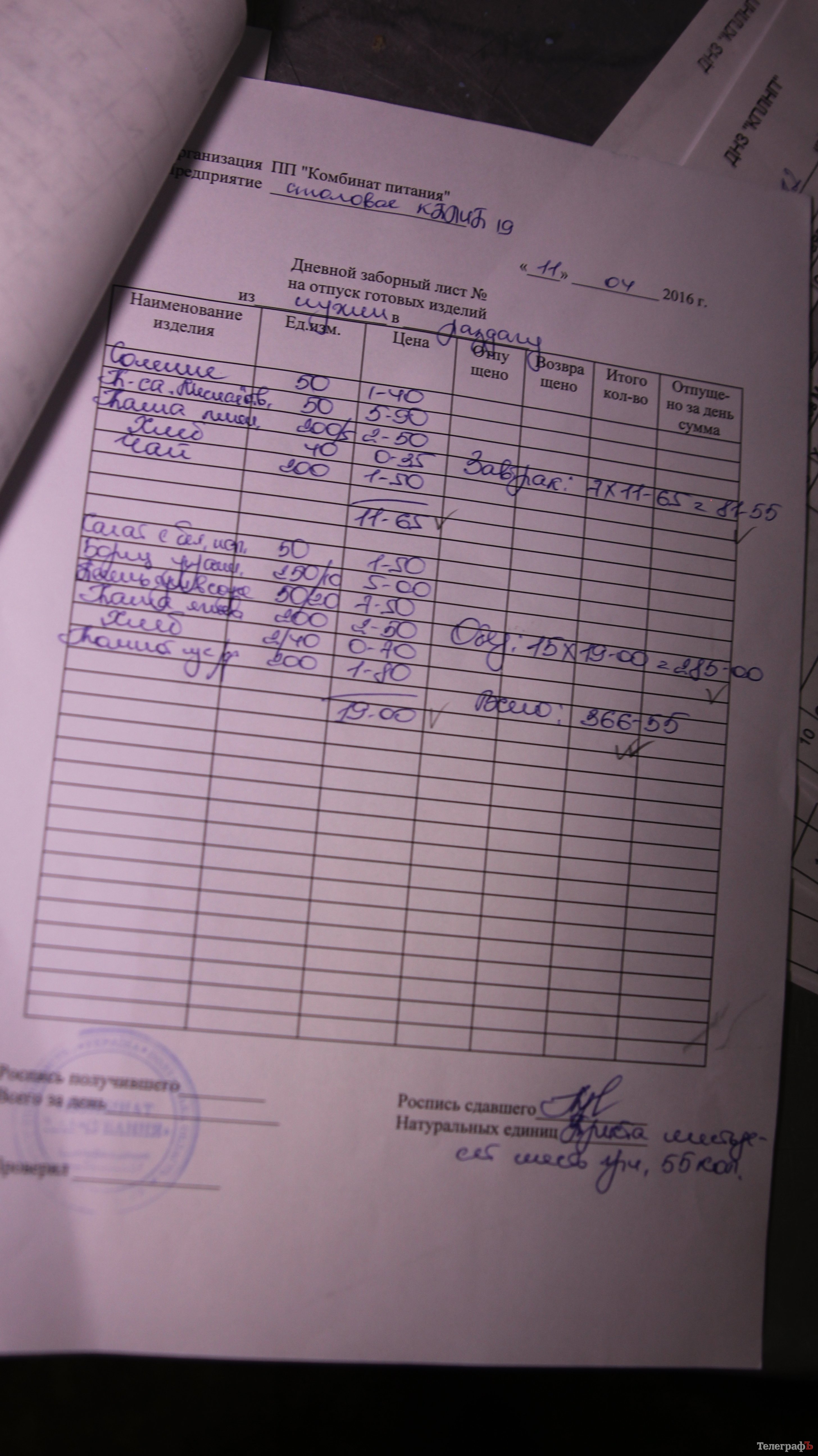 «Увага! Шкільна їжа». Націнки на їжу у ПТУ-19 шокують «Увага! Шкільна їжа». Націнки на їжу у ПТУ-19 шокують