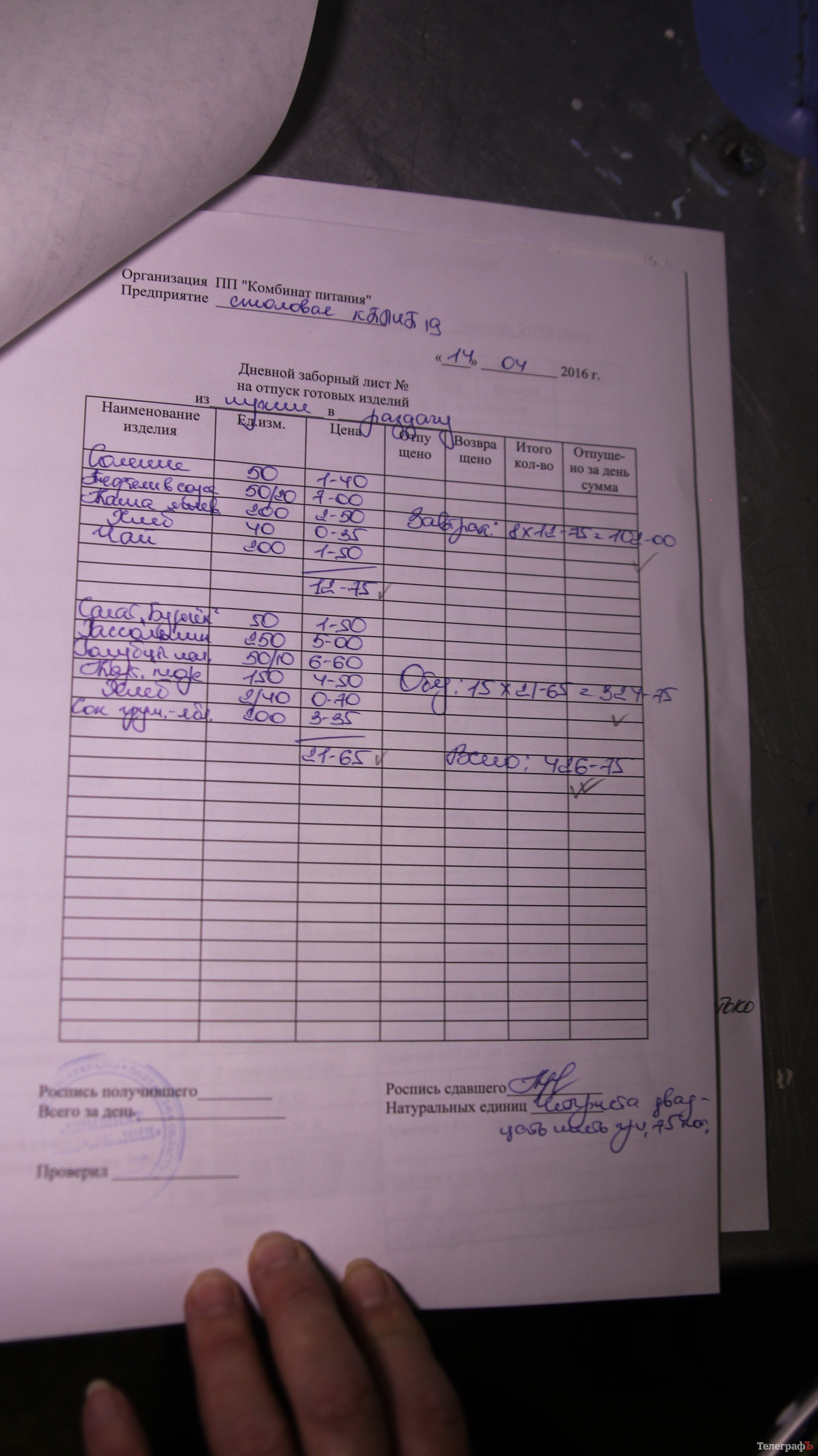 «Увага! Шкільна їжа». Націнки на їжу у ПТУ-19 шокують «Увага! Шкільна їжа». Націнки на їжу у ПТУ-19 шокують