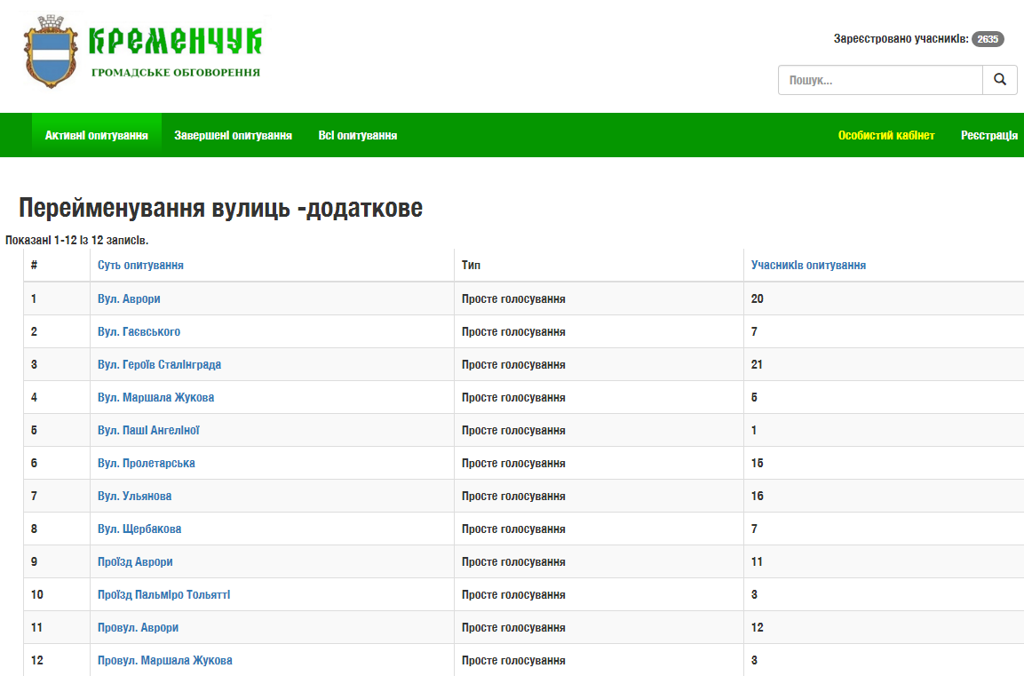 Відповідь на петицію: автору пропонують перейменувати вулицю за власний кошт Відповідь на петицію: автору пропонують перейменувати вулицю за власний кошт
