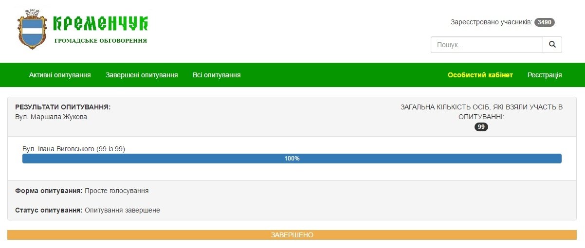 Нові назви 12 кременчуцьких вулиць. Результати електронного голосування Нові назви 12 кременчуцьких вулиць. Результати електронного голосування