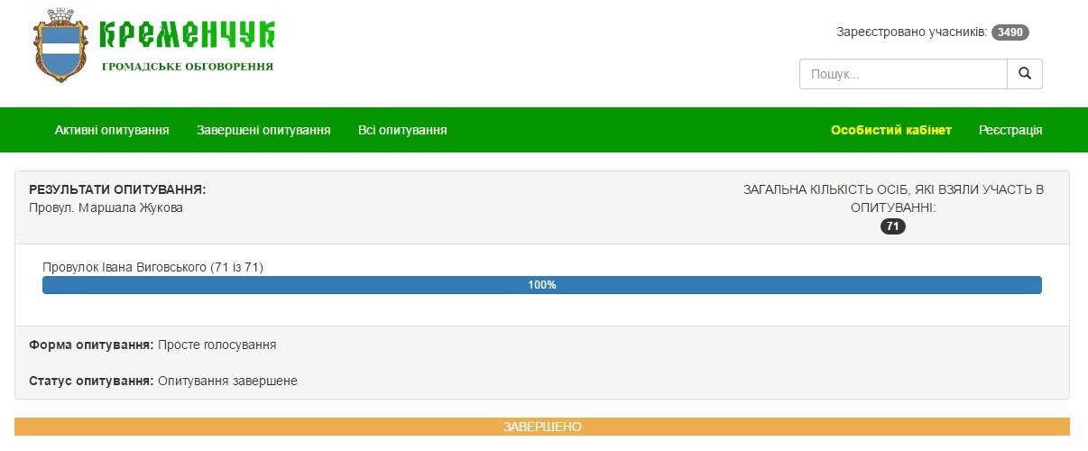 Нові назви 12 кременчуцьких вулиць. Результати електронного голосування Нові назви 12 кременчуцьких вулиць. Результати електронного голосування