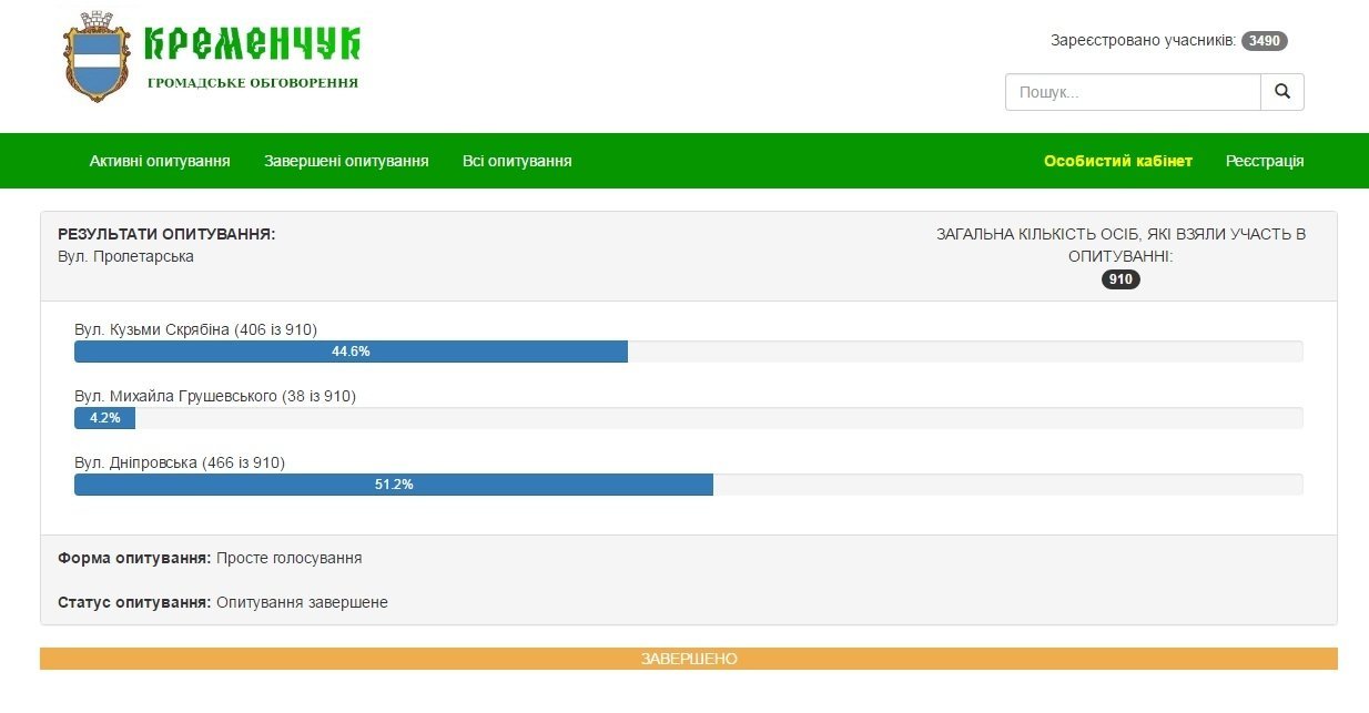 Нові назви 12 кременчуцьких вулиць. Результати електронного голосування Нові назви 12 кременчуцьких вулиць. Результати електронного голосування