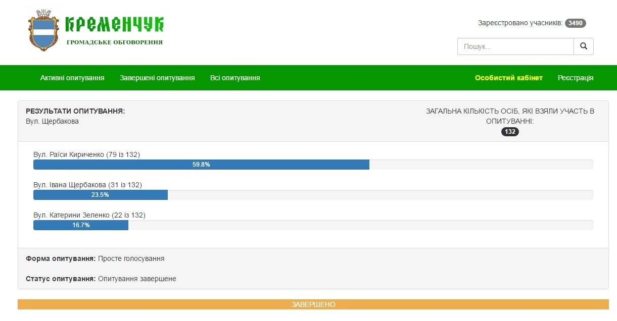 Нові назви 12 кременчуцьких вулиць. Результати електронного голосування Нові назви 12 кременчуцьких вулиць. Результати електронного голосування