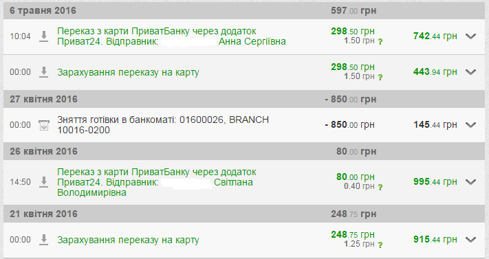 Планшети та картоплю від кременчужан передали на передову Планшети та картоплю від кременчужан передали на передову