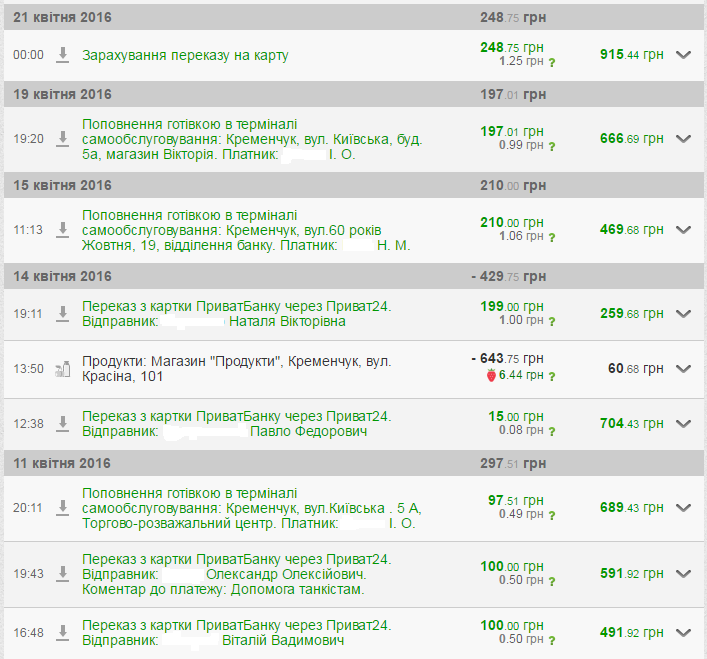 Планшети та картоплю від кременчужан передали на передову Планшети та картоплю від кременчужан передали на передову