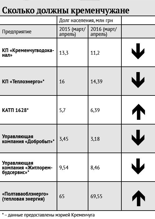 За какой долг по коммуналке вызовут в суд За какой долг по коммуналке вызовут в суд