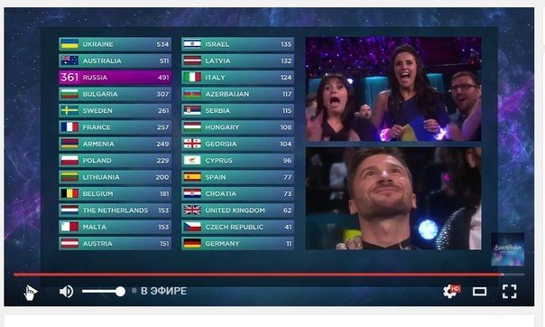 Уррра! Победитель Евровидения 2016 - Украина! Уррра! Победитель Евровидения 2016 - Украина!
