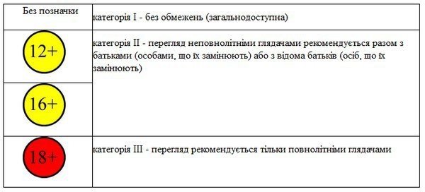 С мая в Украине возрастные ограничения для фильмов обозначают иначе С мая в Украине возрастные ограничения для фильмов обозначают иначе