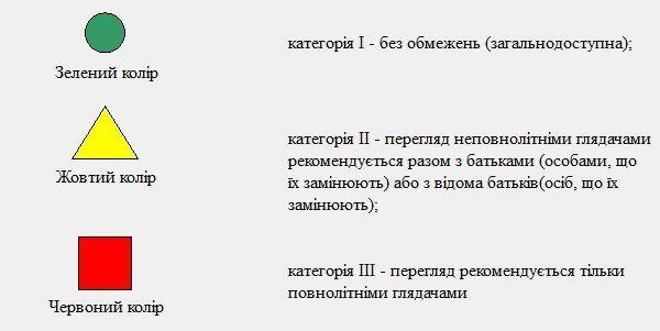 С мая в Украине возрастные ограничения для фильмов обозначают иначе С мая в Украине возрастные ограничения для фильмов обозначают иначе