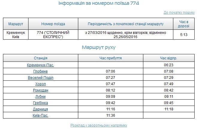25-26 травня через ремонт мостів потяг Київ-Кременчук не курсуватиме 25-26 травня через ремонт мостів потяг Київ-Кременчук не курсуватиме