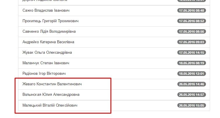 Виталий Малецкий и Константин Жеваго дружно проголосовали под петицией мэру Кременчуга Виталий Малецкий и Константин Жеваго дружно проголосовали под петицией мэру Кременчуга
