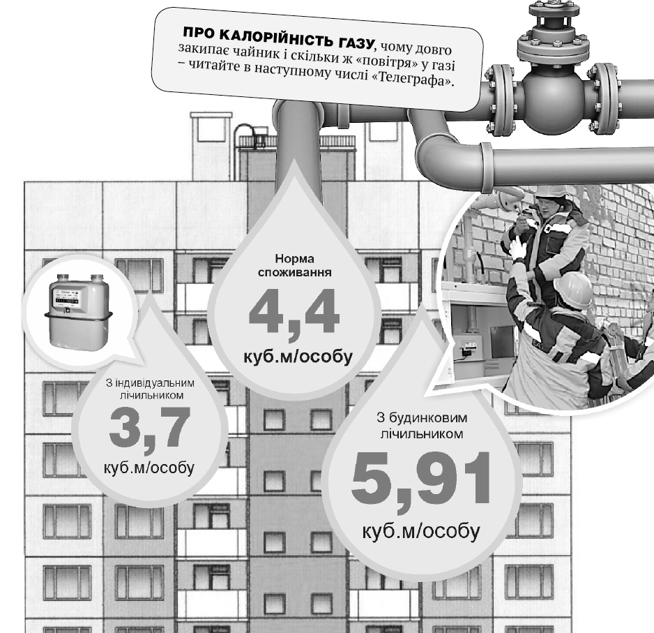 Із лічильником – не завжди дешевше Із лічильником – не завжди дешевше