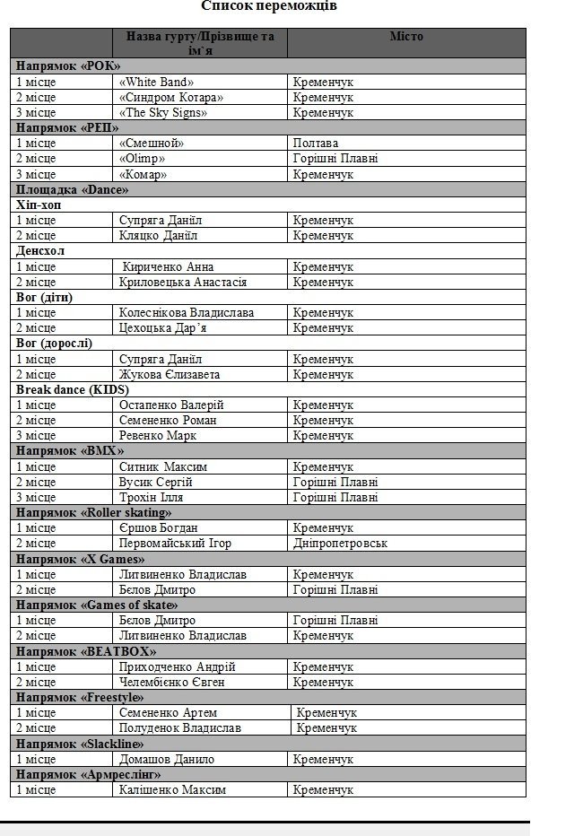 Extreme-zone 2016: кого вітати з перемогою Extreme-zone 2016: кого вітати з перемогою