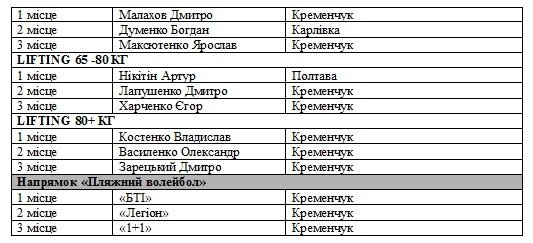 Extreme-zone 2016: кого вітати з перемогою Extreme-zone 2016: кого вітати з перемогою