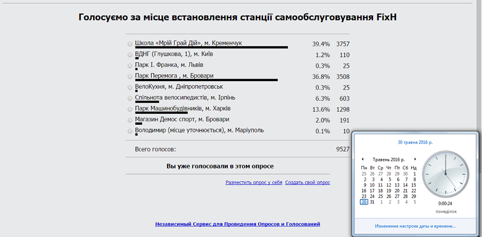 Кременчугский лицей №4 выиграл вело-СТО Кременчугский лицей №4 выиграл вело-СТО
